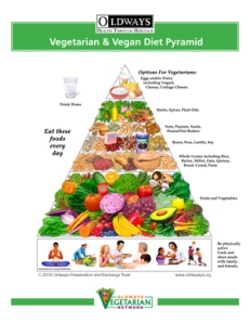 vegetarian pyramid